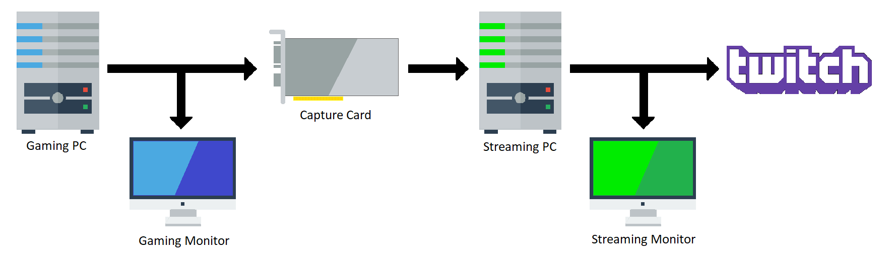 Game Streaming Setup: All You Need to Know to Be a Pro!