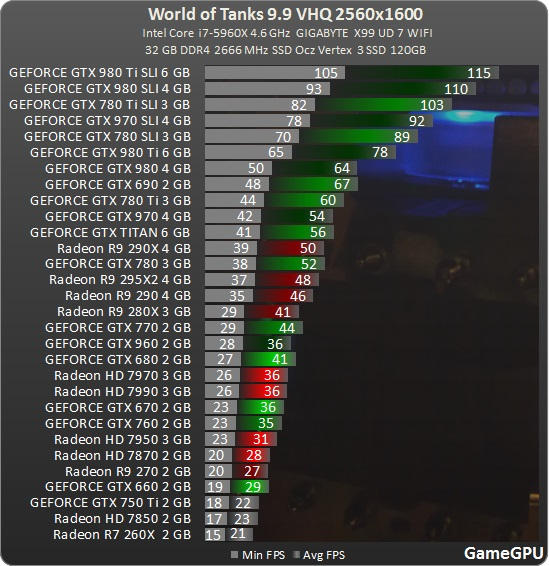 Building the Best PC for Tanks